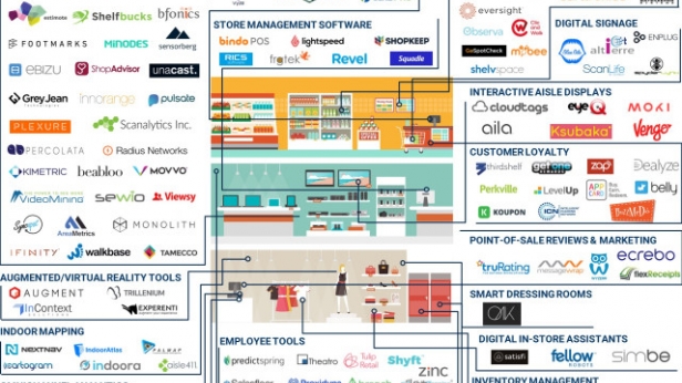 133 startups qui cherchent à changer ce qui existe déjà en une seule image !