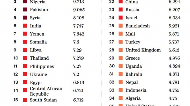 Les attaques terroristes dans le monde quantifiées par pays