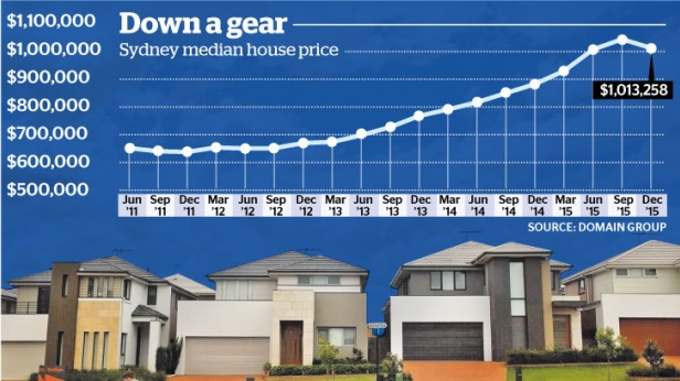 Bulle immobilière à Sydney: les prix ont progressé de +52,5 % en trois ans