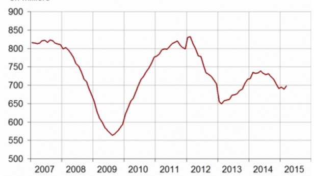 Immobilier : le marché français des logements anciens stagne en juin 2015, le nombre de transactions reste stable