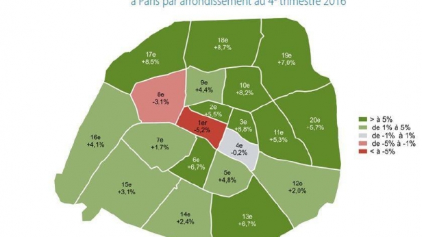 Immobilier à Paris : des prix qui continuent à augmenter selon les notaires