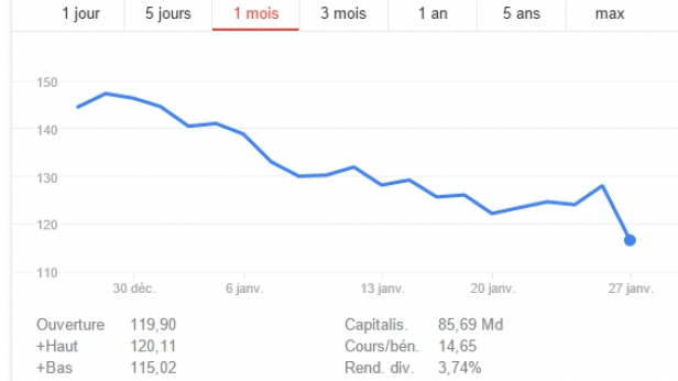 Boeing plonge en Bourse avec des prévisions pour 2016 décevantes