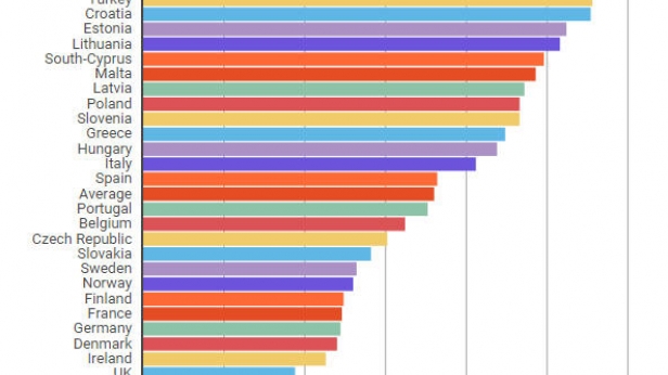 Le poids du travail au noir dans le PIB de 31 pays Européen, en 2015
