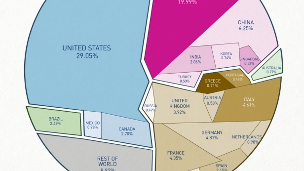 La dette mondiale et les les pays les plus endettés du monde