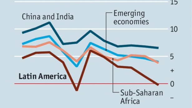 PIB des pays émergents de 2005 à 2015