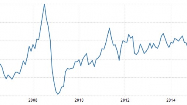 Le pétrole va t-il descendre à nouveau des 40$ le baril ?