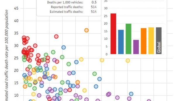 Google aurait le projet de développer des voitures sans conducteurs sur le marché africain ? Pas si étonnant, si l'on se réfère à ce graphique de mortalité routière