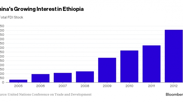 L'intérêt de la Chine pour l'Ethiopie ne cesse d'augmenter depuis 2005