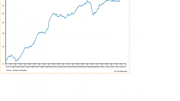 L'exportation de produits industriels en France croît depuis 5 ans !
