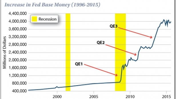 L'explosion en image de l'offre de monnaie entre 1996 à 2015