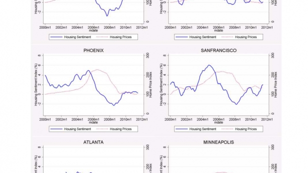 Un modéle qui prédit l'évolution des prix immobilier !