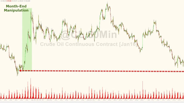 Pétrole au plus bas à 39$ - la déflation n'a pas fini de titiller les banques centrales et les politiciens verreux... adieu croissance et inflation, baisse du chômage magique... L'avenir est au Quantitative easing cache misère...