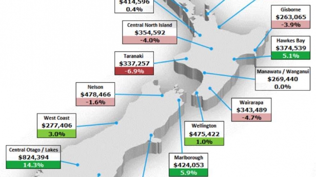 Bulle immobilière en Nouvelle Zélande