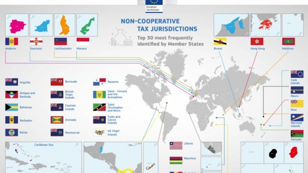 Voici la nouvelle liste noire des 30 eldorados fiscaux pour 2016