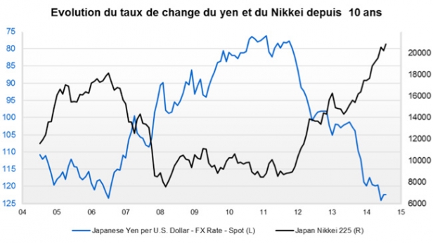 La Bourse de Tokyo a battu un record de 18 ans, la hausse pourrait continuer !