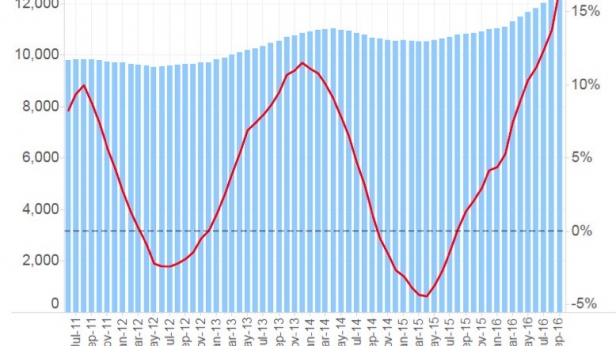 +15% de hausse sur un an pour l immobilier chinois