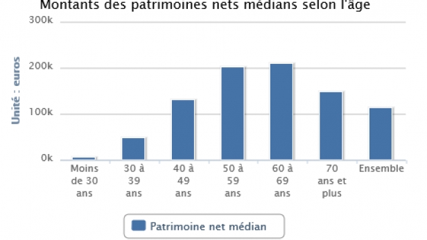 Les Gagnants et les Perdants de la bulle immobilière française