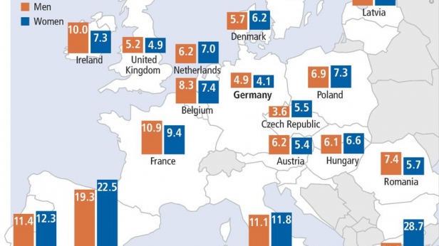 Le taux de chômage en Europe en décembre 2015, réparti entre hommes et femmes