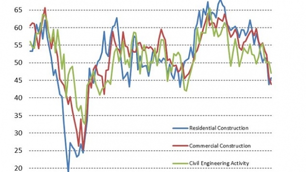 Les constructions au Royaume Uni suivant le secteur, de 2007 à 2016