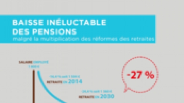 Retraite, une diminution inéluctable des pensions !