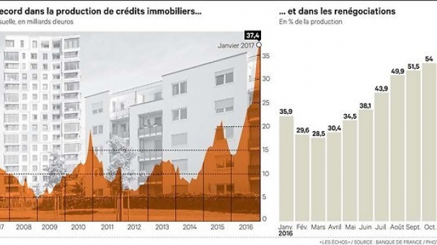 Les demandes de crédits immobilier explosent en 2016 !