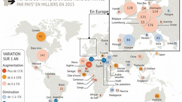 Expatriation : voici le nombre de français (exprimé en milliers de personnes) établis hors de France en 2015 selon différents pays et l'évolution sur un an glissant