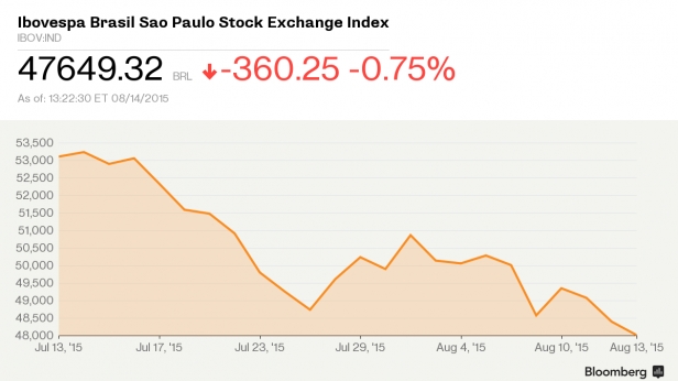 Au Brésil c'est la crise : la Bourse de Sao Paulo déraille !