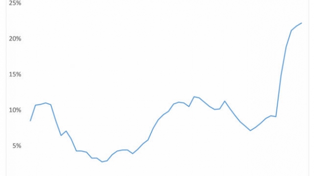 La dette du trésors américain par rapport à son PIB, de 1960 à 2012