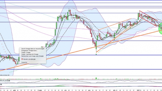 Le titre Coface sur un support oblique $COFA