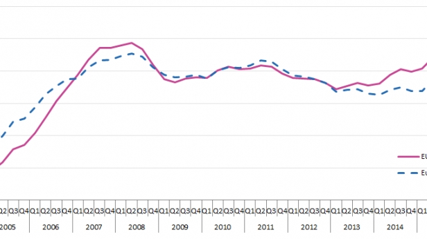 Forte hausse des prix immobiliers en Europe !