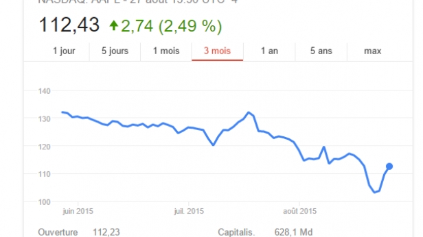 Apple sur fond de tendance haussière, il est peut être bon de commencer à entrer sur cette valeur...