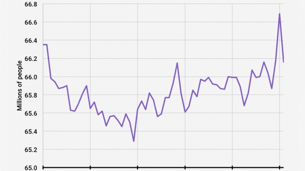 La population active au Japon de 2011 à 2016