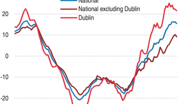 Les prix de l'immobilier en Irlande depuis 2006 - Une hausse constante, dopée par Dublin