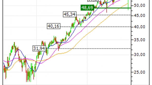 Wells Fargo chute à ses plus bas de 2014 en un laps de temps très court !
