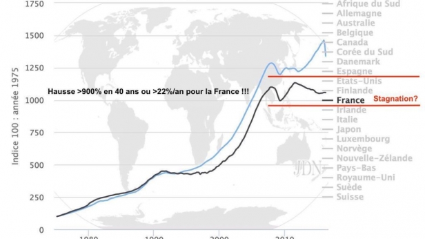 Les prix de l'immobilier dans le Monde