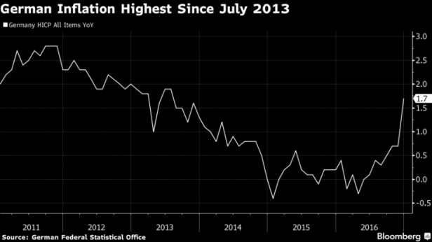 L'inflation en Allemagne, de 2011 à 2016