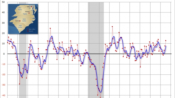 L'indice composite de la Richmonf Fed, de 2000 à 2015
