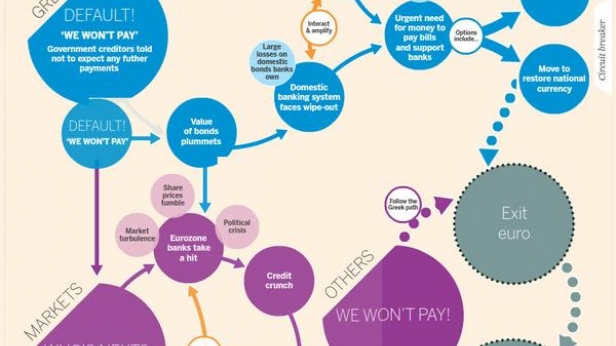La Grèce est source de créativité pour les infographistes. Mais que va t il se passer si la Grèce sort de l'Europe ?...