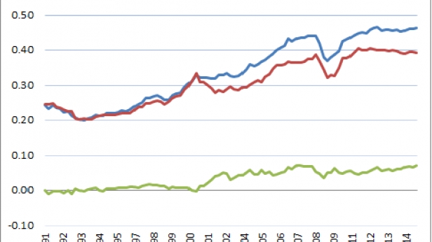 Les importations et exportations de l'Allemagne de 1991 à 2014 - Son excédent commercial ne cesse d'augmenter depuis 2000... merci l'euro...
