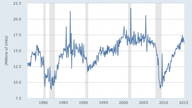 La vente de voitures et camions légers aux US, de 1975 à aujourd'hui - la baisse de 2009 est effacée !