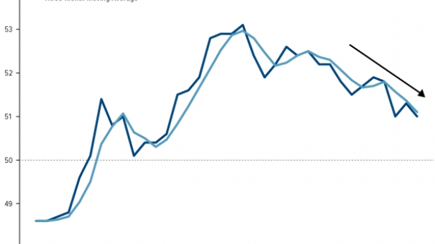 L'indice mondial de PMI manufacturier de 2012-2015 - La tendance à la baisse se poursuit
