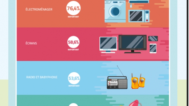 L'habitat du futur doit il être protégé des ondes électromagnétiques ?