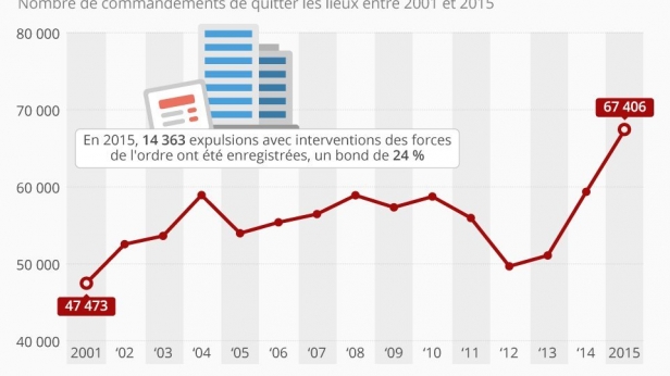 Logement : la trêve hivernale débute