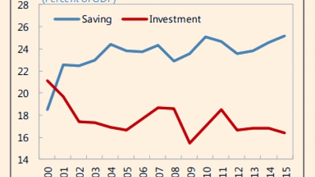 L'épargne et l'investissement dans le secteur privé en Allemagne, de 2000 à 2015