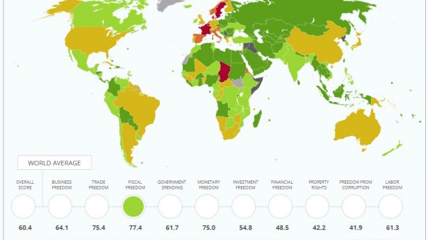 La fiscalité dans le monde, la France dans le rouge, l'Union-Européenne à la traîne, en ce qui concerne une baisse des impôts