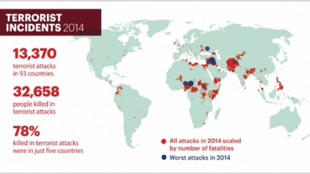 S'expatrier oui, mais pas dans un pays où les "barbus" sont trop énervés... la carte mondiale des évènements terroristes