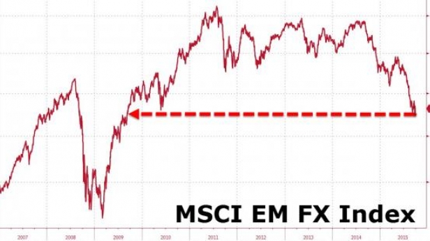 Les indices boursiers des pays émergents sont revenus sur les plus hauts de 2007, soit 8 ans effacés. Et une bulle de moins dégonflée sans trop de dégâts !