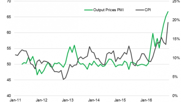 L'inflation en Egypte a fortement augmenté en cette fin d'année - Taux du PC et PMI depuis janvier 2011