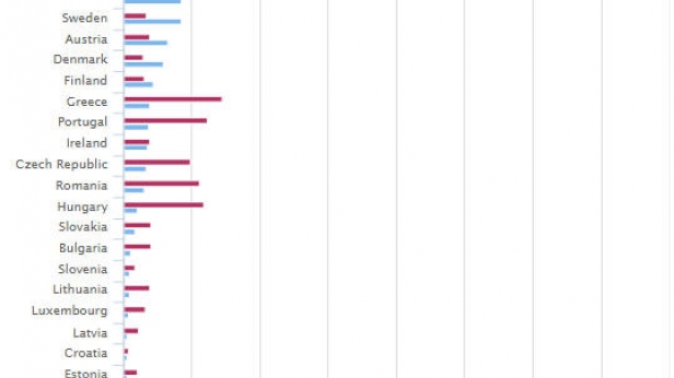 La contribution de chaque pays de la zone euro au budget européen, et ce qu'ils en reçoivent, en 2013