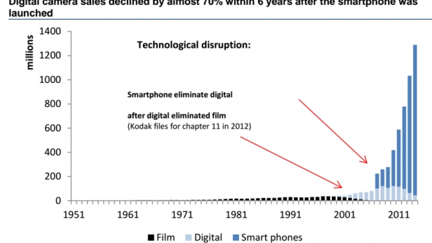 L'impact des innovations technologiques sur les industries audiovisuelles, de 1951 à aujourd'hui